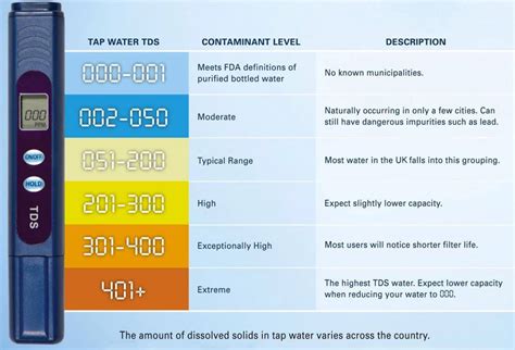 jura water hardness test strip|jura naa hardness chart.